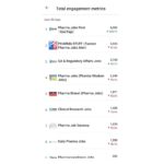 Top Pharma Job Pages