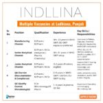 Indllina Pharmaceuticals is an upcoming WHO-GMP–certified pharmaceutical company