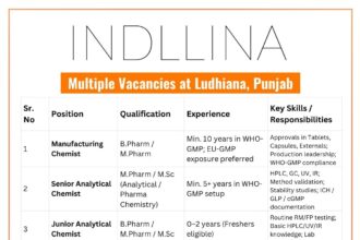 Indllina Pharmaceuticals is an upcoming WHO-GMP–certified pharmaceutical company