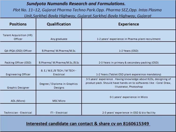 Sundyota Numandis Research and Formulations Announces Job Openings
