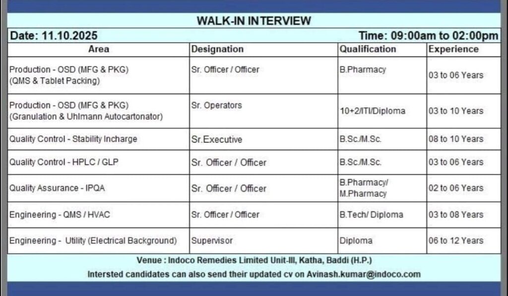 Indoco Remedies Announces Walk-In Interview for Multiple Positions