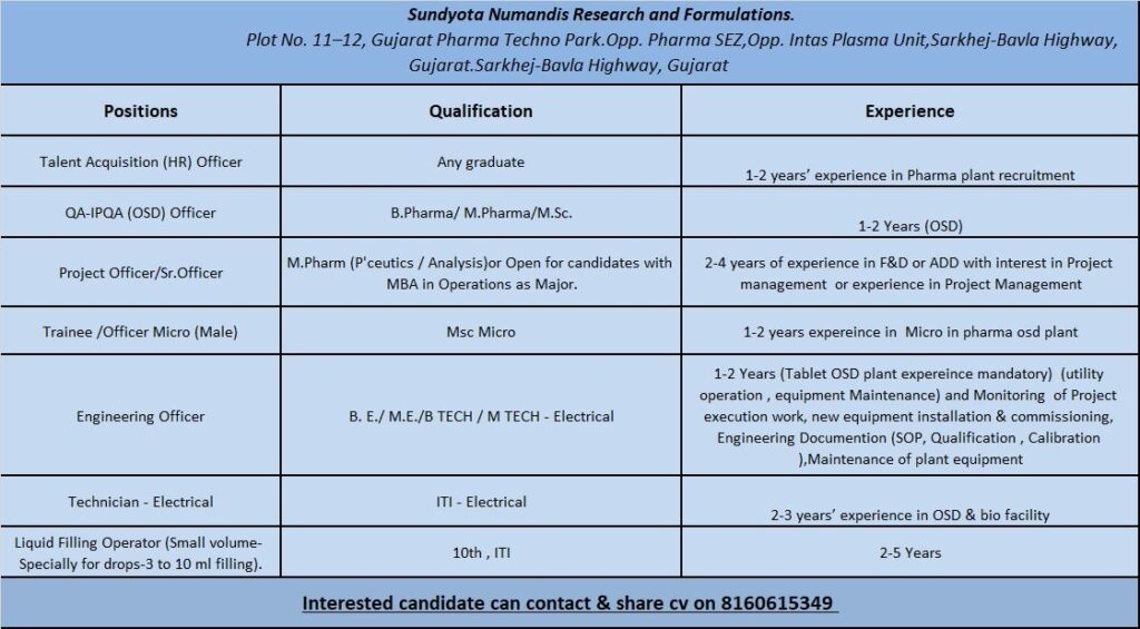 Sundyota Numandis Hiring in Gujarat | Multiple Pharma Openings