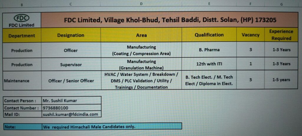 FDC Limited Announces Job Openings in Baddi, Himachal Pradesh