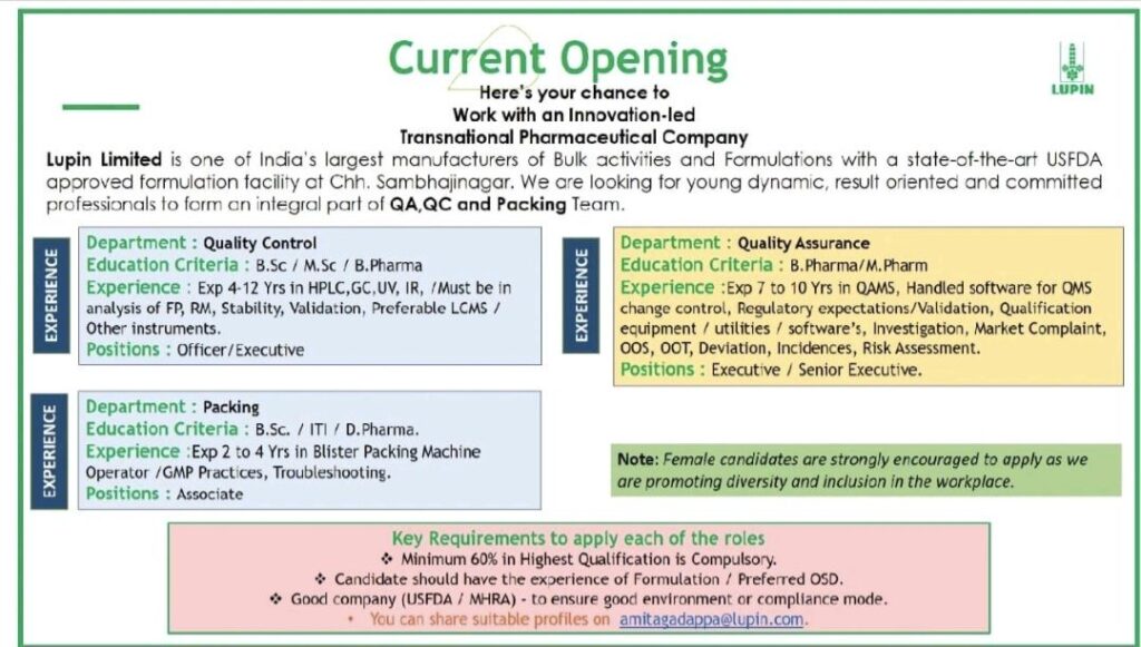 Pharmaceutical Job Openings at Lupin Limited