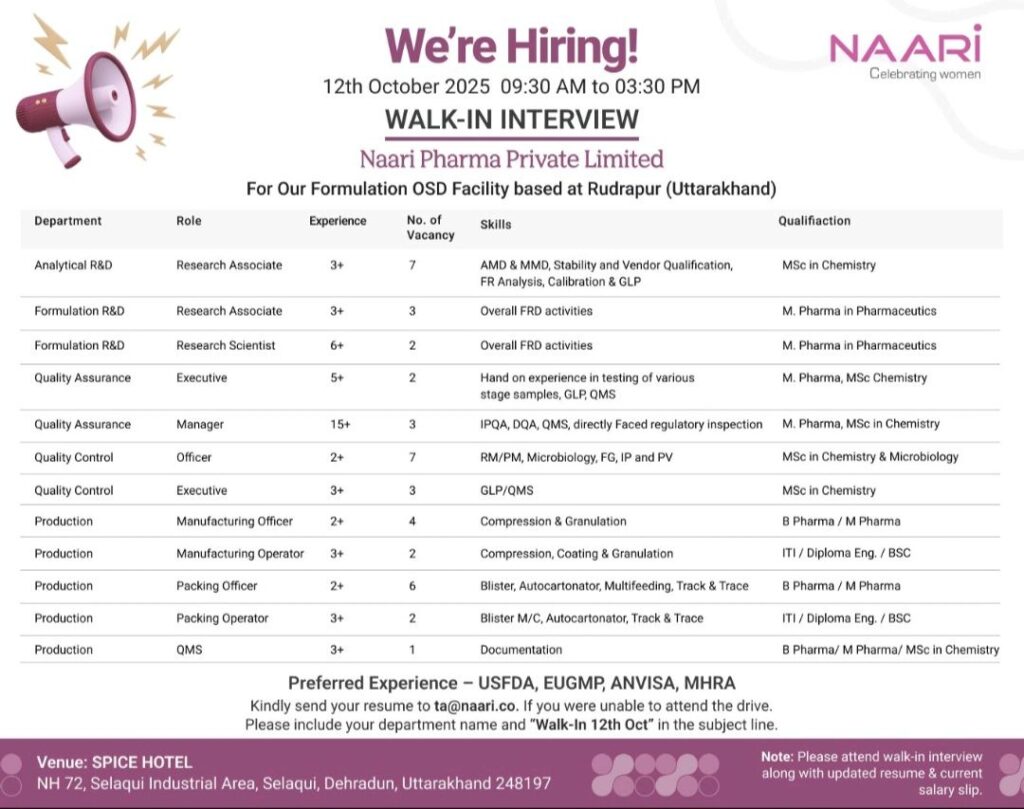 Naari Pharma Walk-In Drive 2025 for R&D, QA, QC & Production Professionals