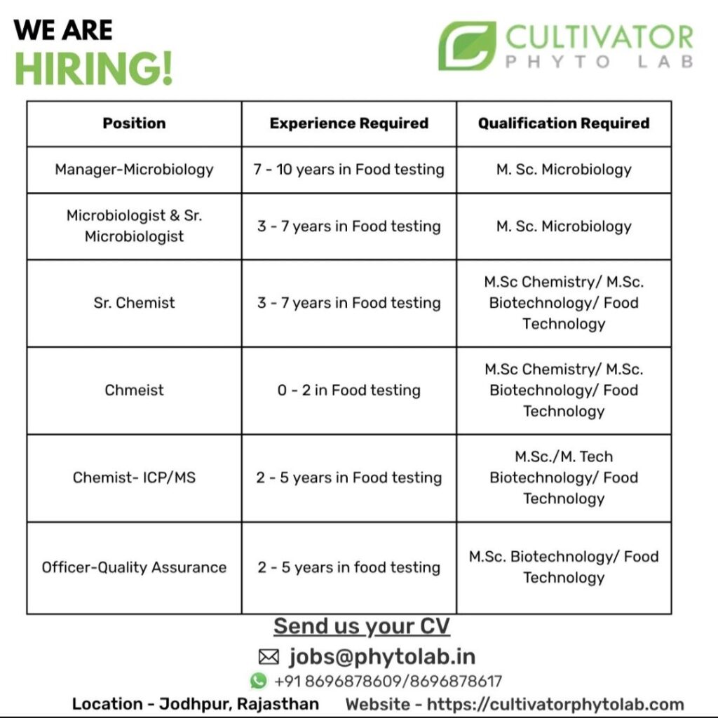 Cultivator Phyto Lab Hiring for Multiple Positions in Food Testing