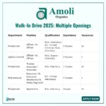 Amoli Organics Walk-In Drive at Vapi: Multiple Openings
