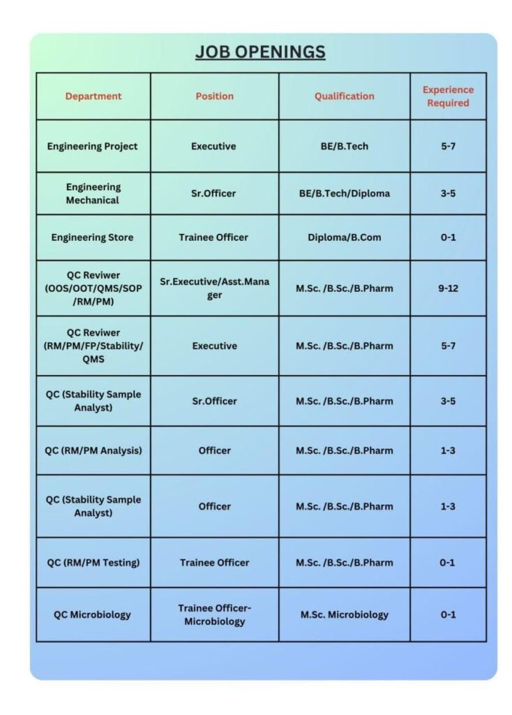 Stellar Formulations Silvassa Walk-In Interview 2025 | Multiple Openings