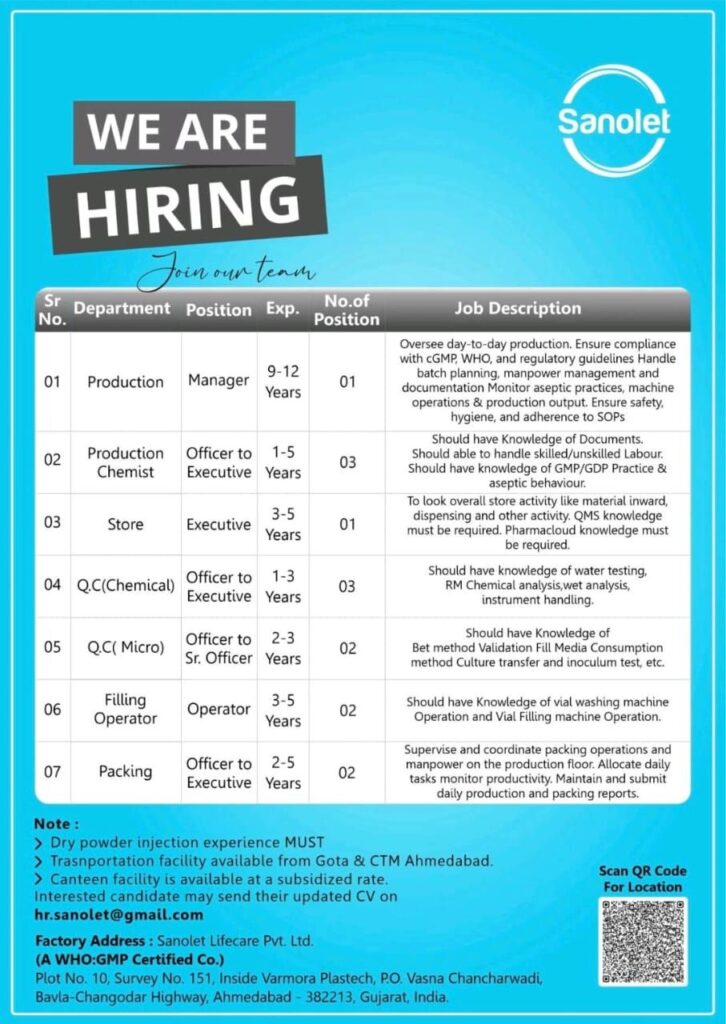 Sanolet Lifecare Pvt. Ltd. Hiring | Multiple Positions