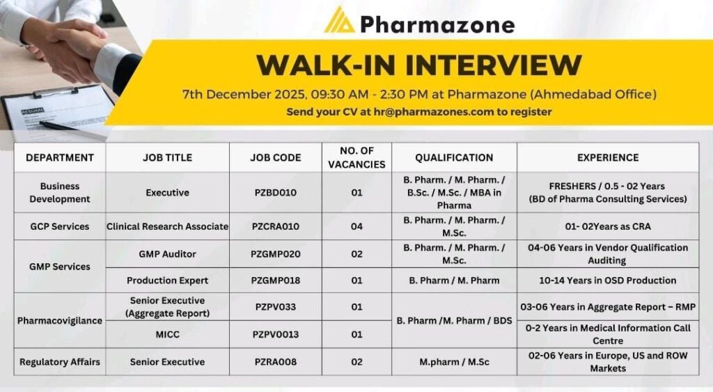 Pharmazone Walk-in Interview 2025: Multiple Openings