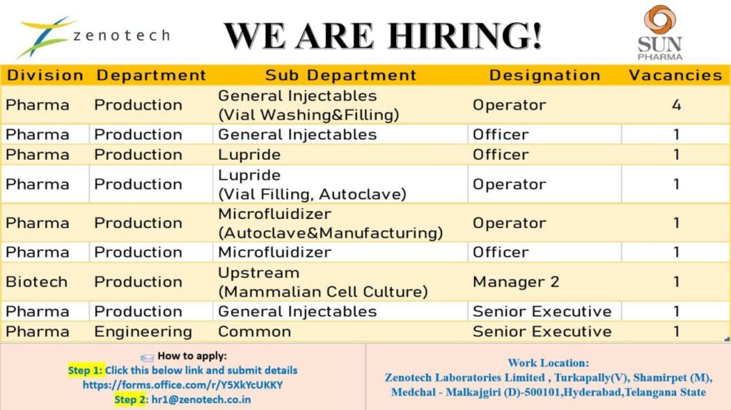 Zenotech Laboratories Recruitment 2025: Multiple Openings