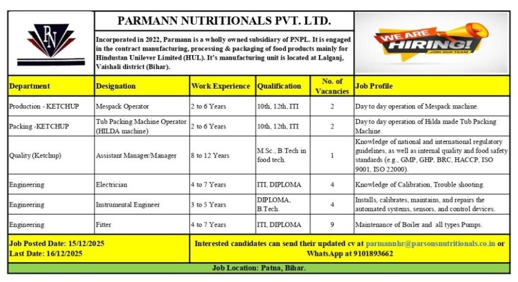 Parmman Nutritionals Hiring in Patna – Multiple Vacancies