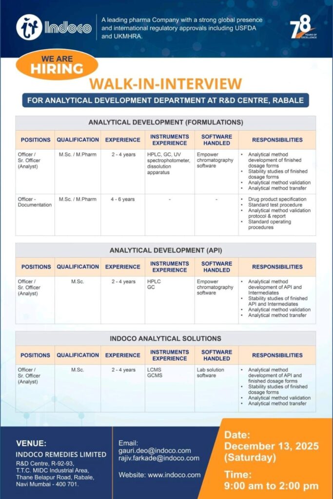 Indoco Remedies Hiring: Walk-In Drive at R&D Centre Rabale