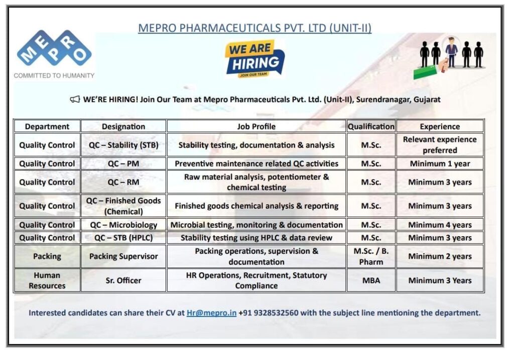 MEPRO Pharmaceuticals Pvt. Ltd. Hiring for QC, Packing & HR Roles | Gujarat