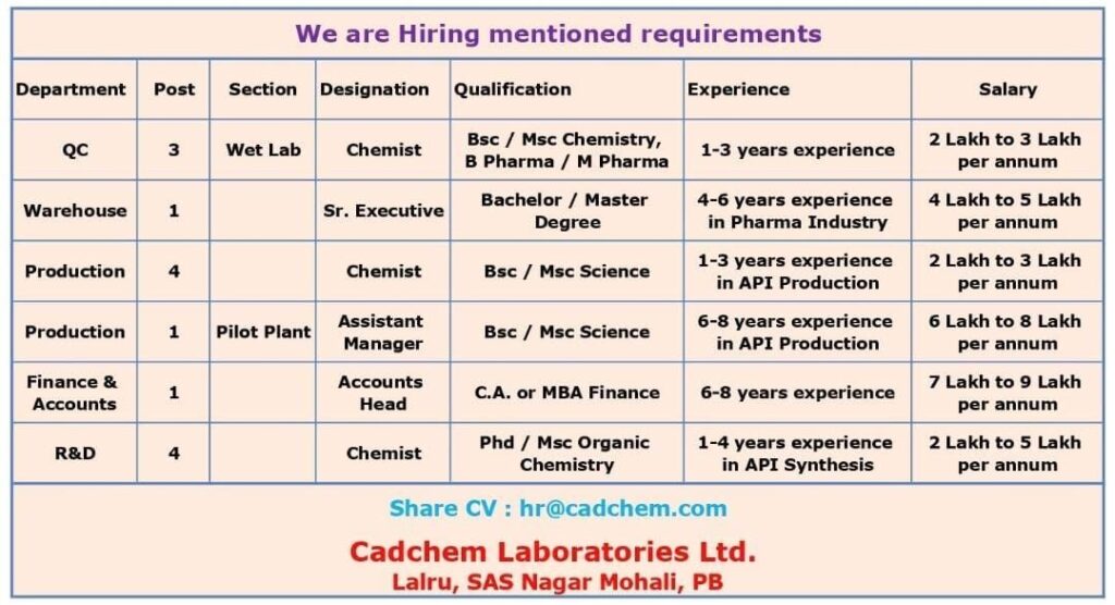 Cadchem Laboratories Ltd Hiring for QC, Production, R&D, Warehouse & Accounts Roles