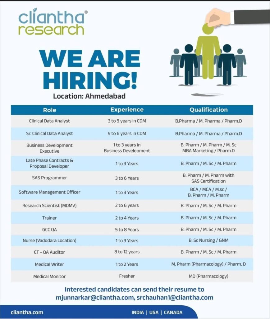 Cliantha Research Hiring Across Multiple Roles – Ahmedabad Location