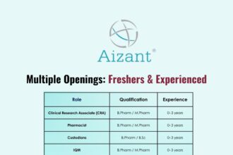 Aizant Drug Research Solutions Walk-In Interview 2026