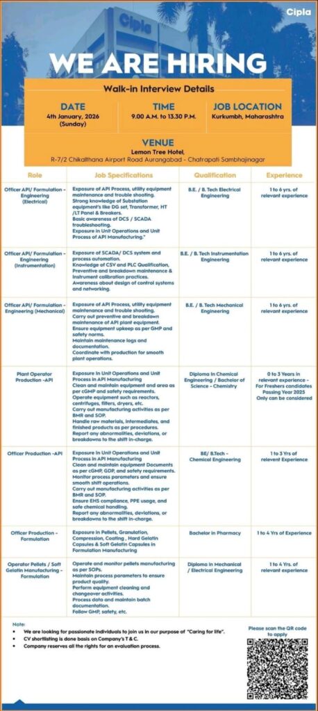 Cipla Limited Walk-In Interview – API & Formulation Jobs | Aurangabad