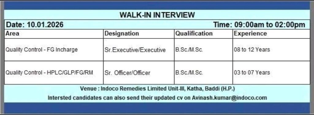 Indoco Remedies Walk-In Interview 2026 for Quality Control Jobs