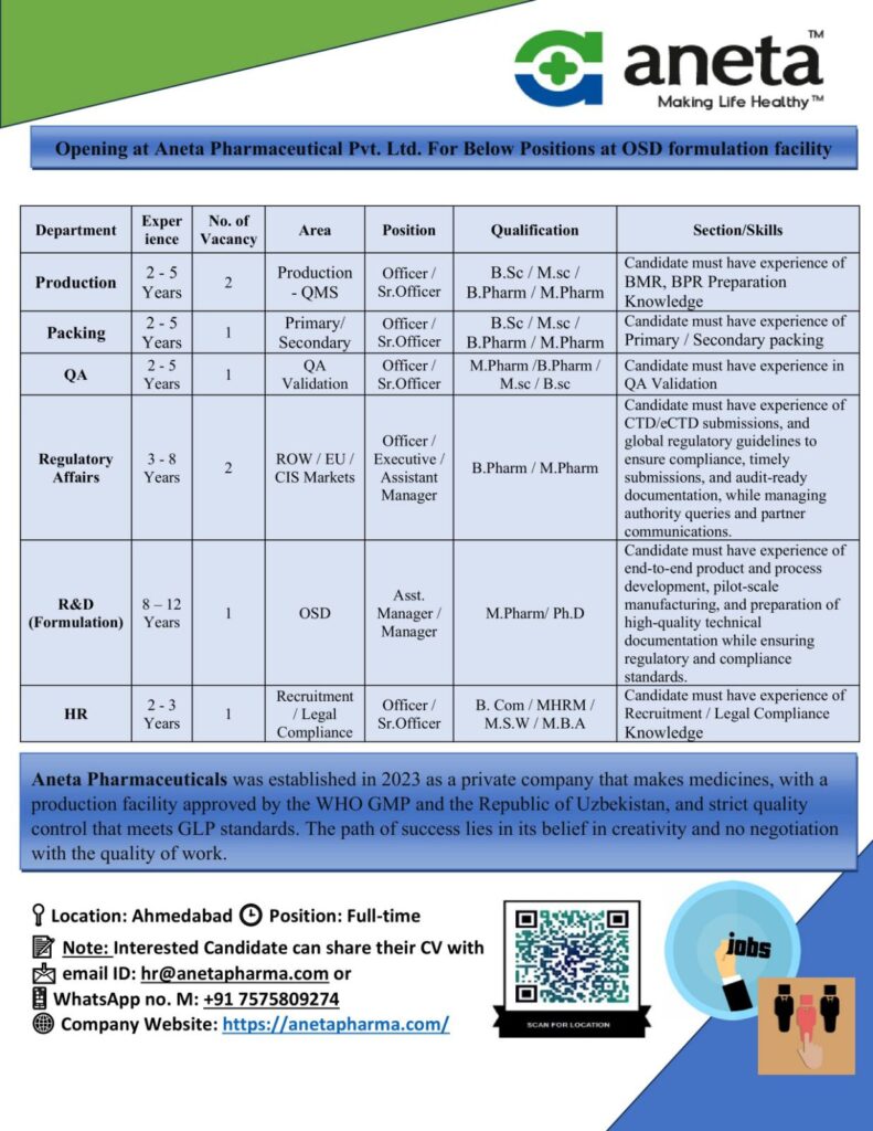 Pharma Jobs in Ahmedabad: Aneta Pharmaceuticals Hiring for Production, Packing, QA, Regulatory Affairs, and R&D