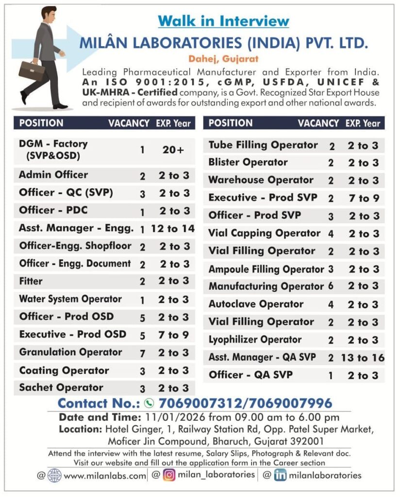 Milán Laboratories (India) Pvt. Ltd. Walk-In Interview 2026 | Multiple Pharma Jobs in Gujarat