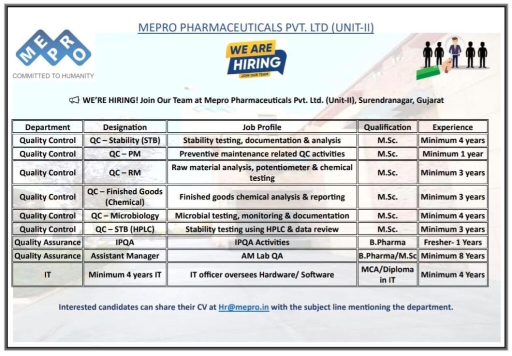 Mepro Pharmaceuticals Pvt. Ltd. Hiring for QC, QA & IT Professionals 
