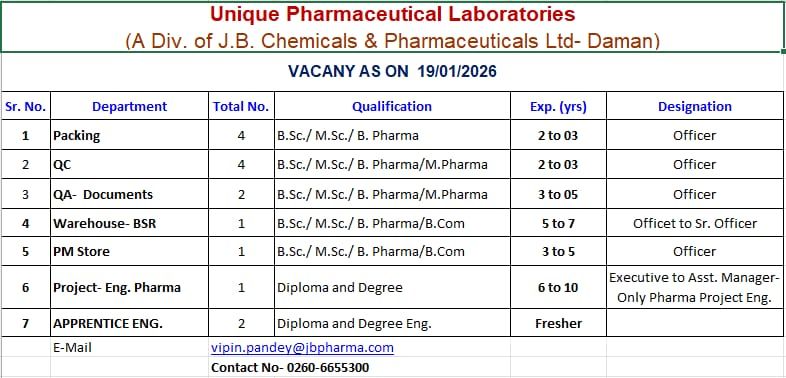 Unique Pharmaceutical Laboratories Hiring | Multiple Openings 