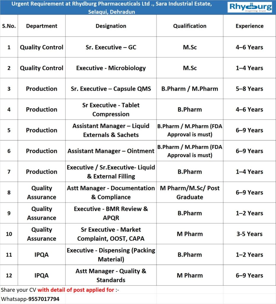 Rhydburg Pharmaceuticals Hiring QC, QA, Production & IPQA Professionals in Dehradun