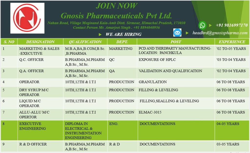 Gnosis Pharmaceuticals Hiring 2026 | QC, QA, Production, Marketing & R&D Jobs