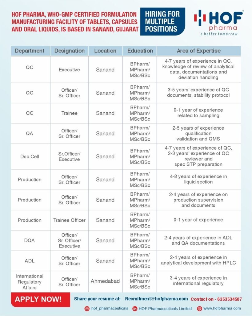 Latest Pharma Jobs at HOF Pharma Sanand & Ahmedabad