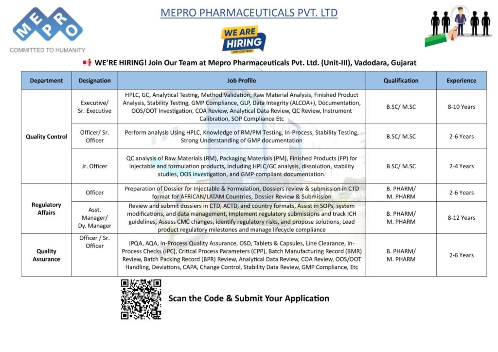 Mepro Pharmaceuticals Pvt. Ltd. Hiring Across Multiple Departments 