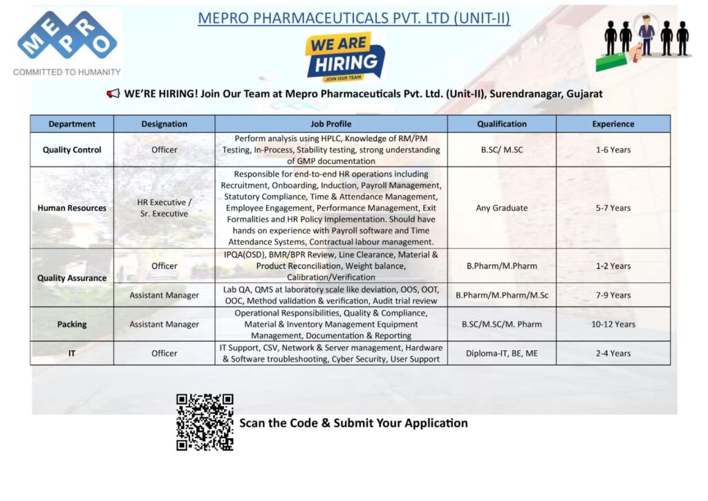 Mepro Pharmaceuticals Pvt. Ltd. Hiring Across Multiple Departments