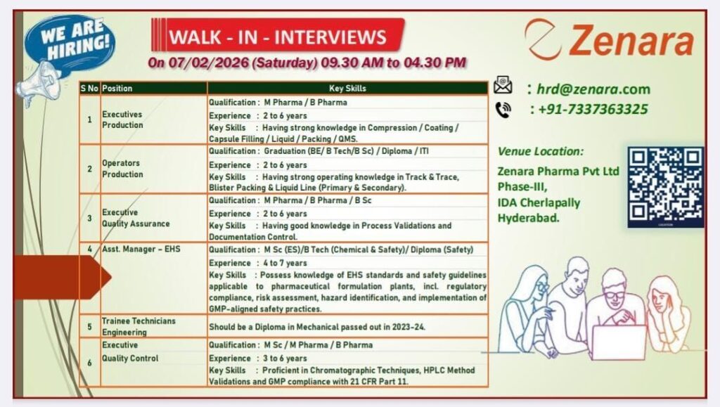 Zenara Pharma Pvt. Ltd. – Walk-In Interviews
