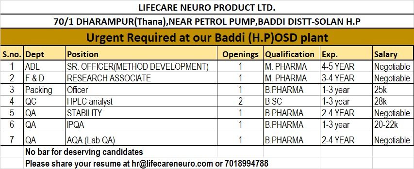 Urgent Hiring at Lifecare Neuro Products Ltd – Baddi (H.P) OSD Plant