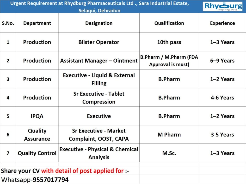 Urgent Hiring at Rhydburg Pharmaceuticals Ltd Dehradun 