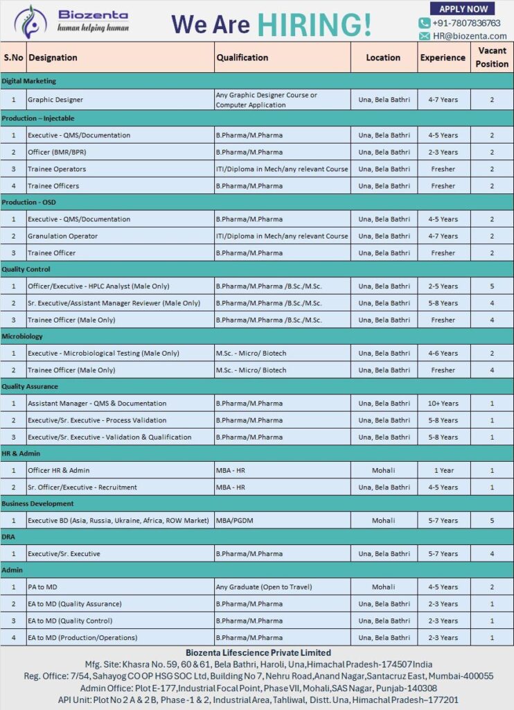 Biozenta Lifescience Pvt. Ltd. is Hiring for Multiple Positions Across Departments