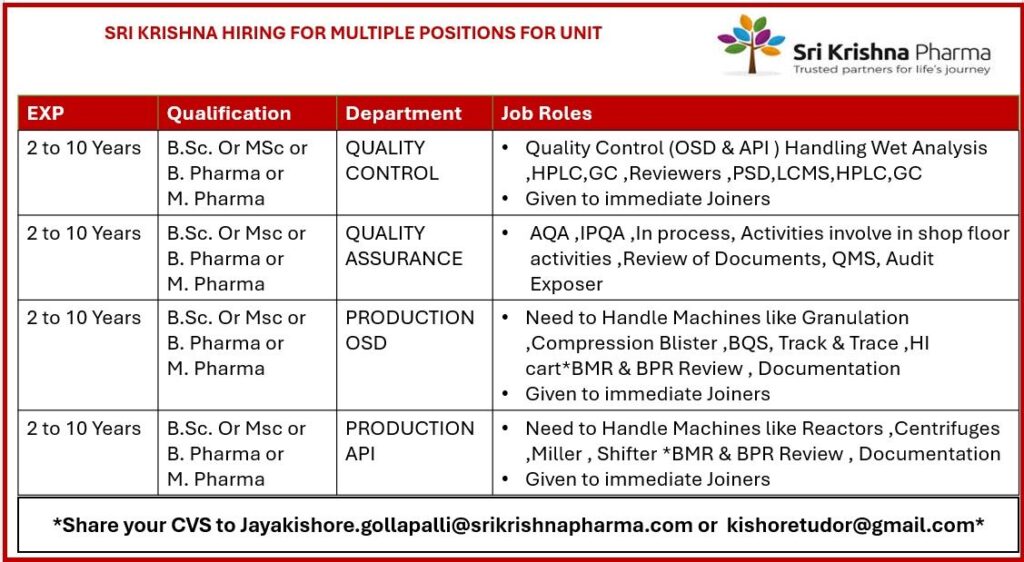 Sri Krishna Pharma Hiring for Multiple Positions – QC, QA & Production