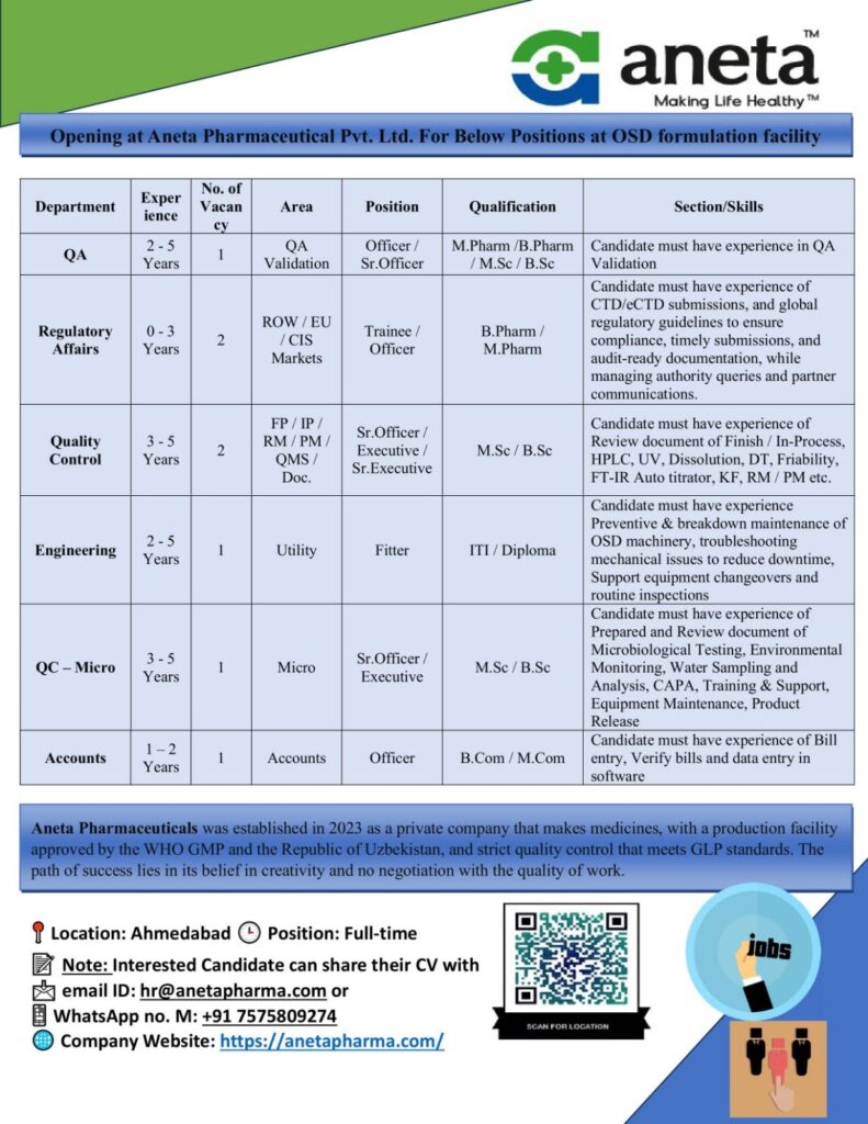Aneta Pharmaceutical Pvt. Ltd. Hiring – Multiple Openings