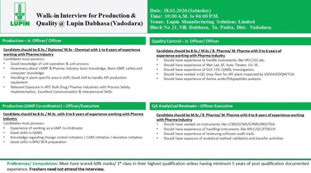 Walk-In Interview for Production & Quality at Lupin Limited 