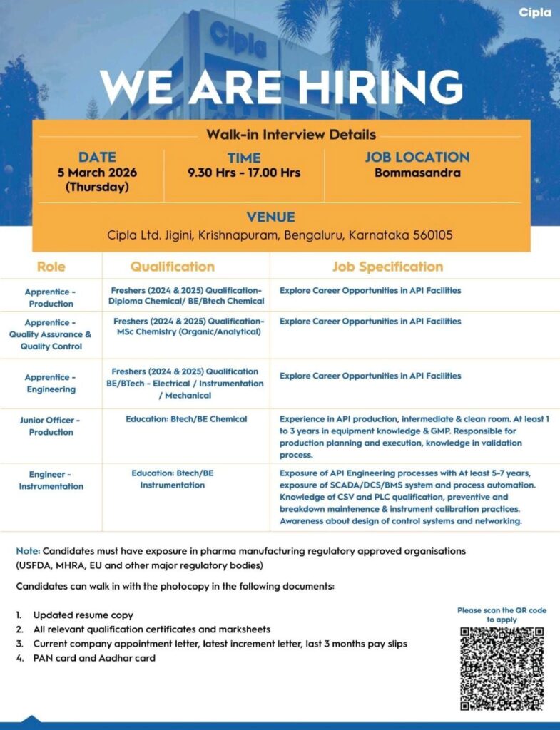 Walk-In Interview at Cipla Ltd. – API Facility | Bengaluru