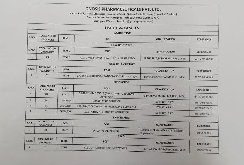 Job Openings at Gnosis Pharmaceuticals Pvt. Ltd. – Multiple Vacancies in Himachal Pradesh