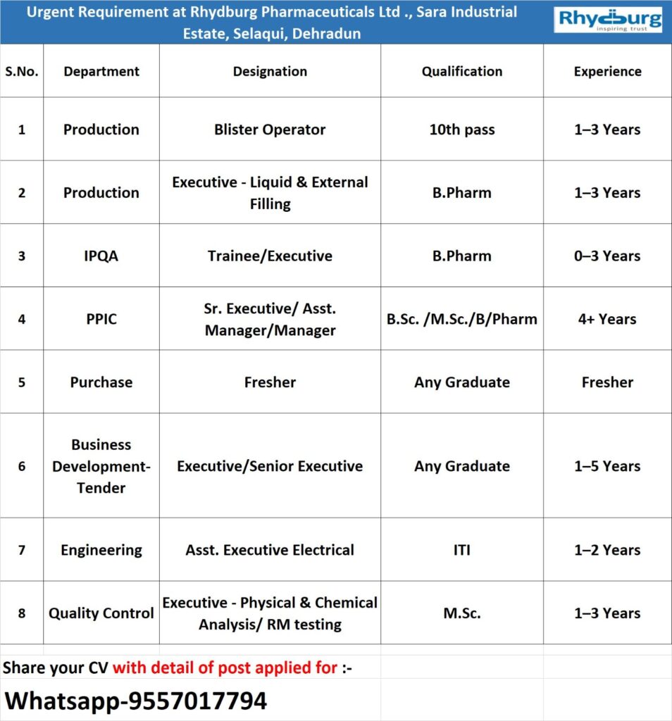 Rhydburg Pharmaceuticals Ltd – Multiple Positions Open