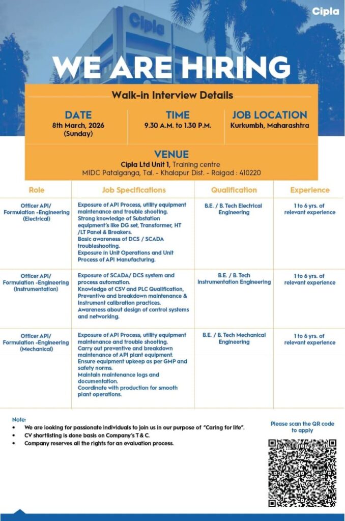 Cipla Walk-In Interview 2026 for Engineering Roles | BE/BTech