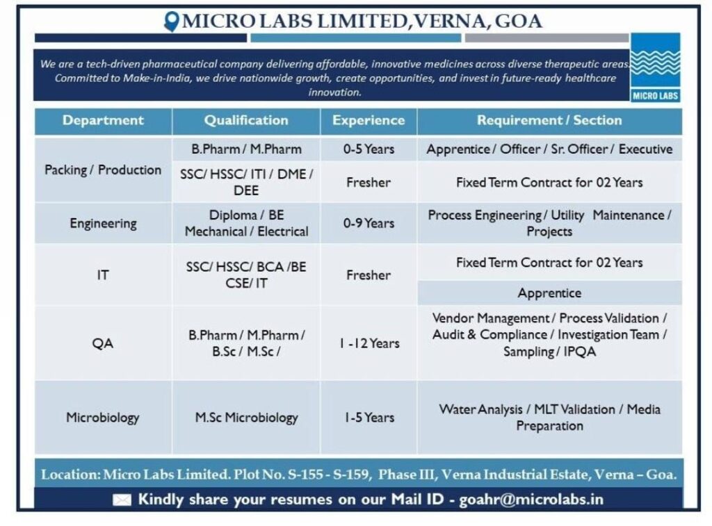 Micro Labs Limited Hiring 2026 in Goa 