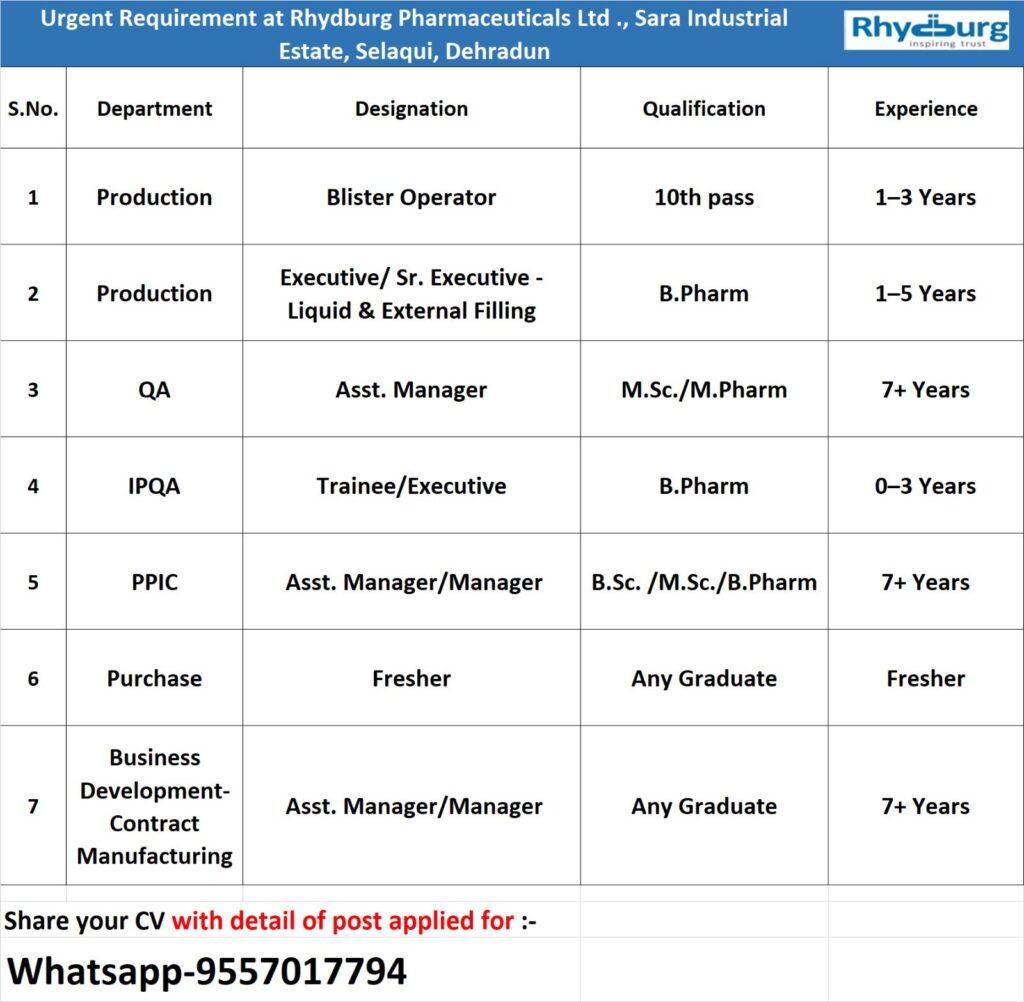 Rhydburg Pharmaceuticals Recruitment 2026