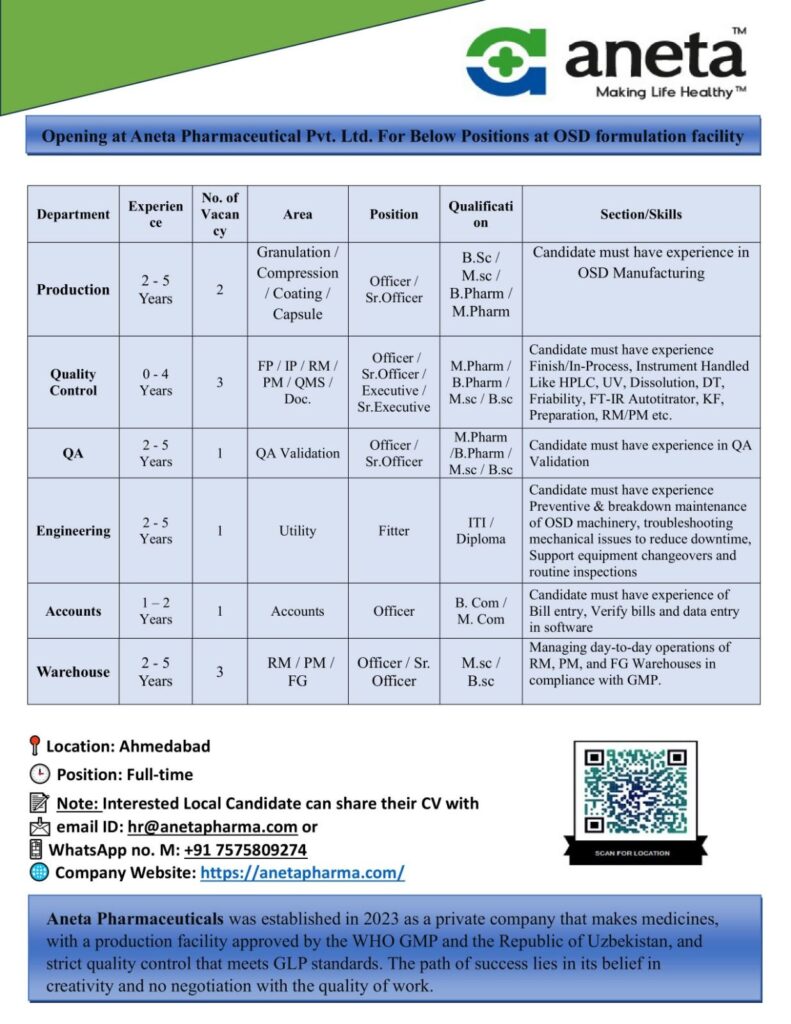 Pharma Jobs in Ahmedabad – Aneta Pharmaceuticals Hiring for Multiple