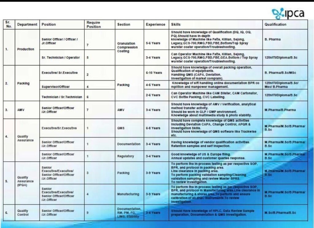 Ipca Laboratories Walk-In Interview 2026
