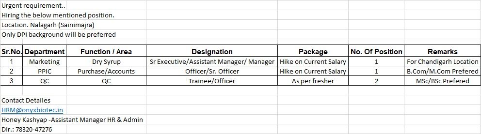 Urgent Hiring at Onyx Biotec – Multiple Openings 