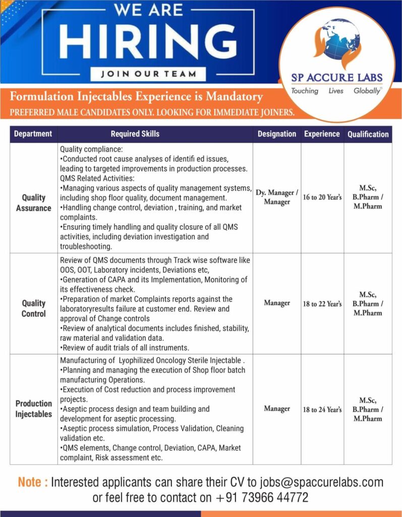 SP Accure Labs Recruitment 2026 – Multiple Openings in Injectables Division