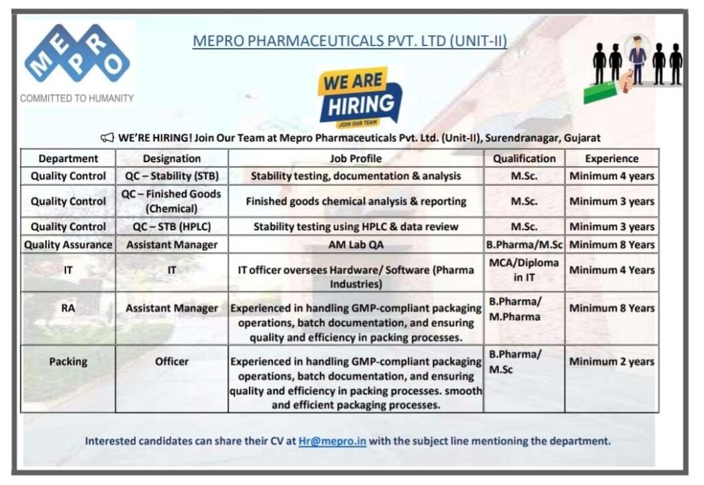 Mepro Pharmaceuticals Hiring 2026 | QC, QA, RA, IT & Packing Jobs